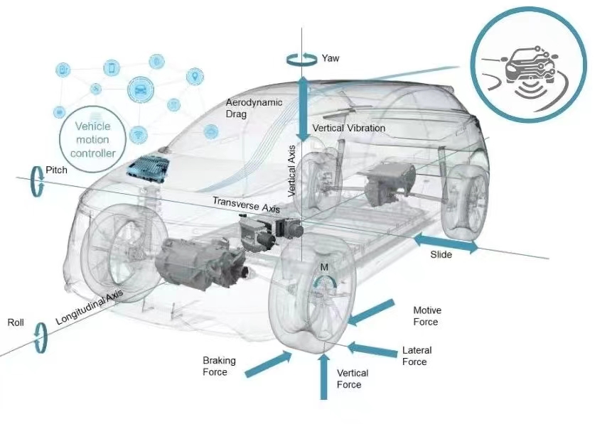 車輛基本性能及操縱穩(wěn)定性測(cè)試分析系統(tǒng)