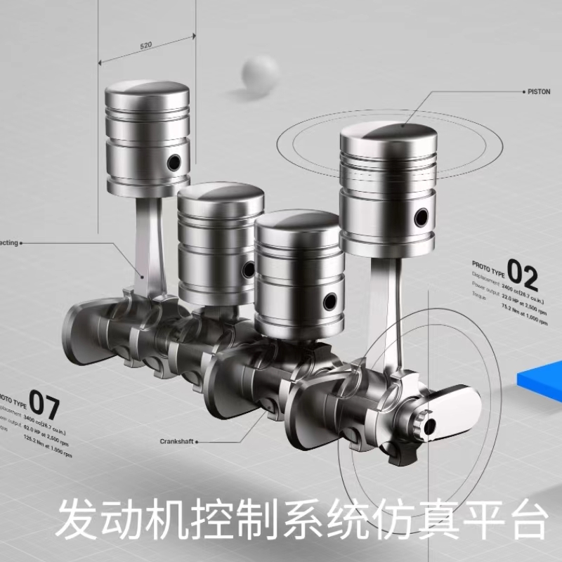 發(fā)動機控制系統(tǒng)在環(huán)仿真開發(fā)平臺